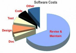 Software Costs